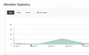 Advanced statistics for IPS 4