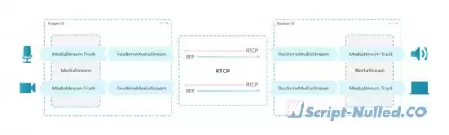 What is WebRTC?