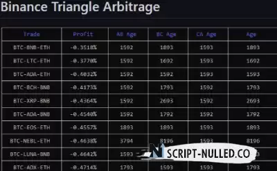 Download Binance Triangle Arbitrage