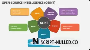 OSINT collection