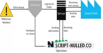 DDoS Amplification Tool