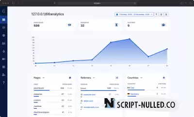 66Analytics v3.2.0 - Analytics & Session tracking - NULLED